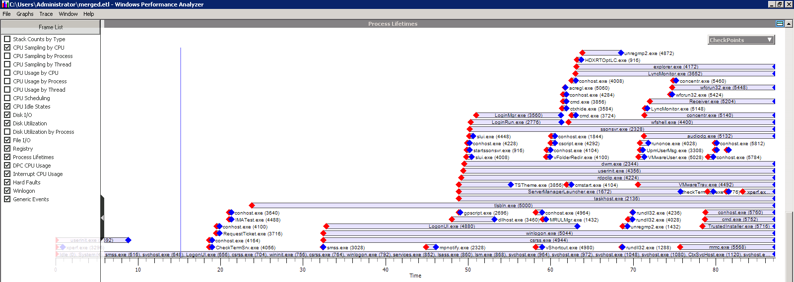 Analyse bei langsamer Windows Anmeldung